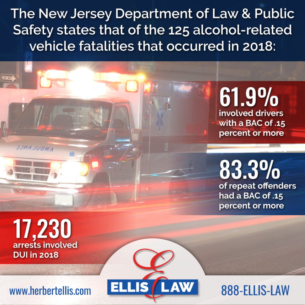 New Jersey Car Accident Lawyers advocate for injured victims of drunk driving. 